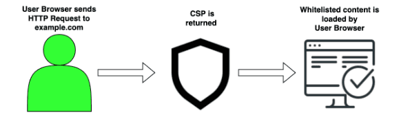 CSP-1.png